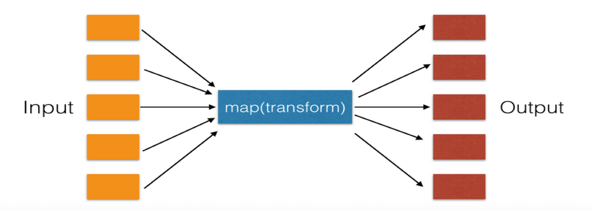 Lambda if else. Лямбда функция в Map питон. Map input. Функция Map в Пайтон это. Map функция с if.