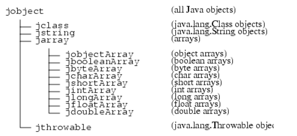 Array Float. Byte java. Java Char array from String. Boolean java.