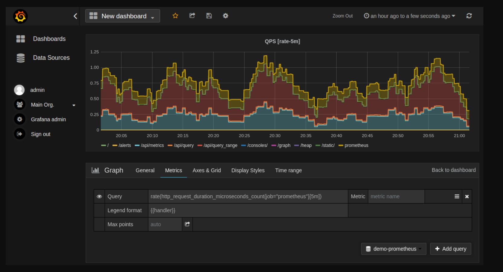 Qps lis. Prometheus Grafana. Графана мониторинг. Grafana мониторинг nginx. Grafana graph.