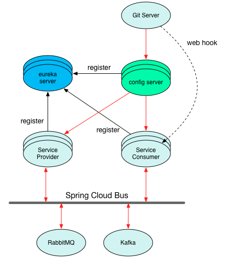 Git repository config. Git repository config