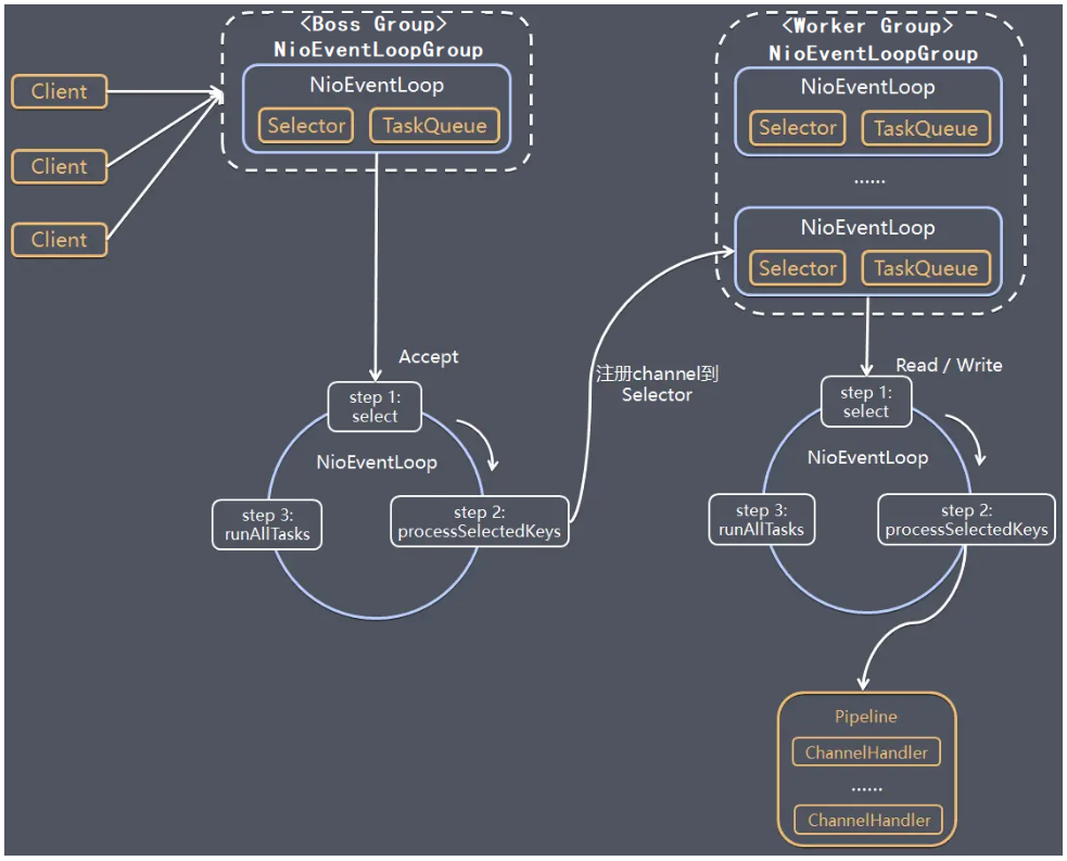 Схема event loop