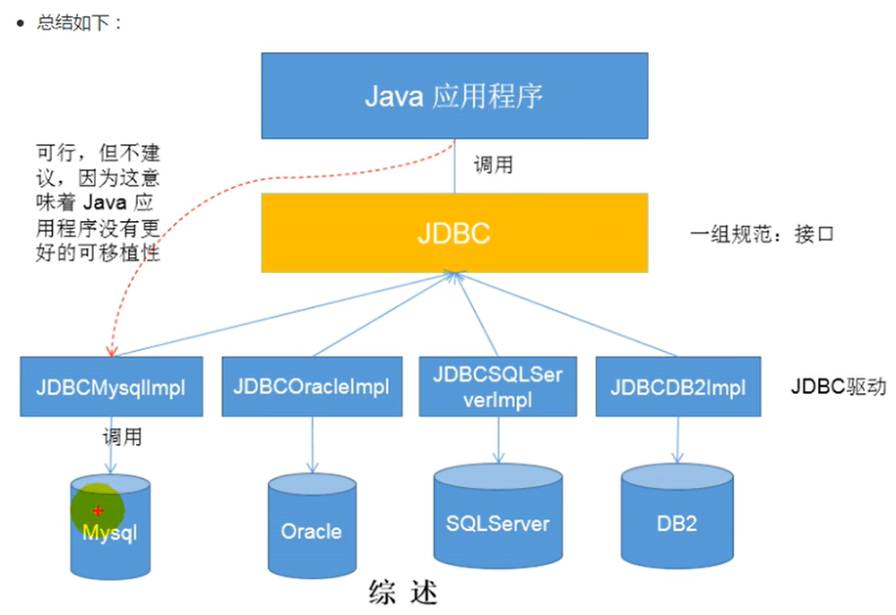 Jdbc template. Many to one JDBC. MTKDQ JDBC.