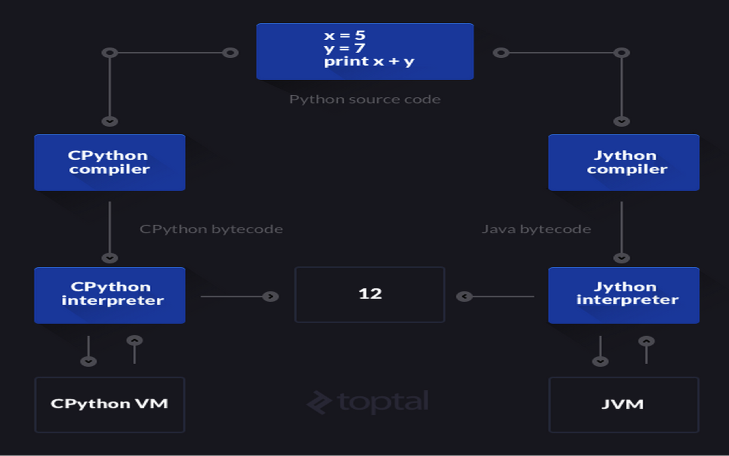 Разностная схема python