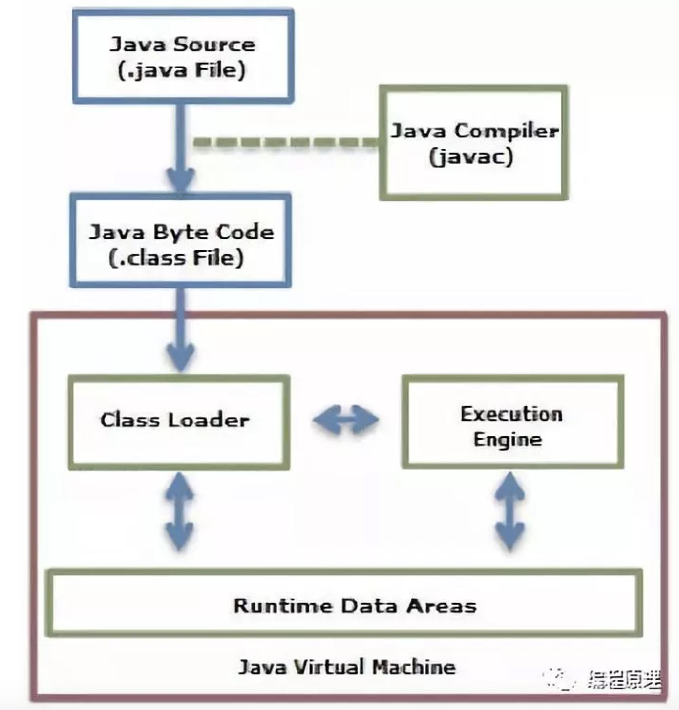 Internal class java. Внутренний класс java. Inner class java. .Class файлы java. Java загрузчик классов.