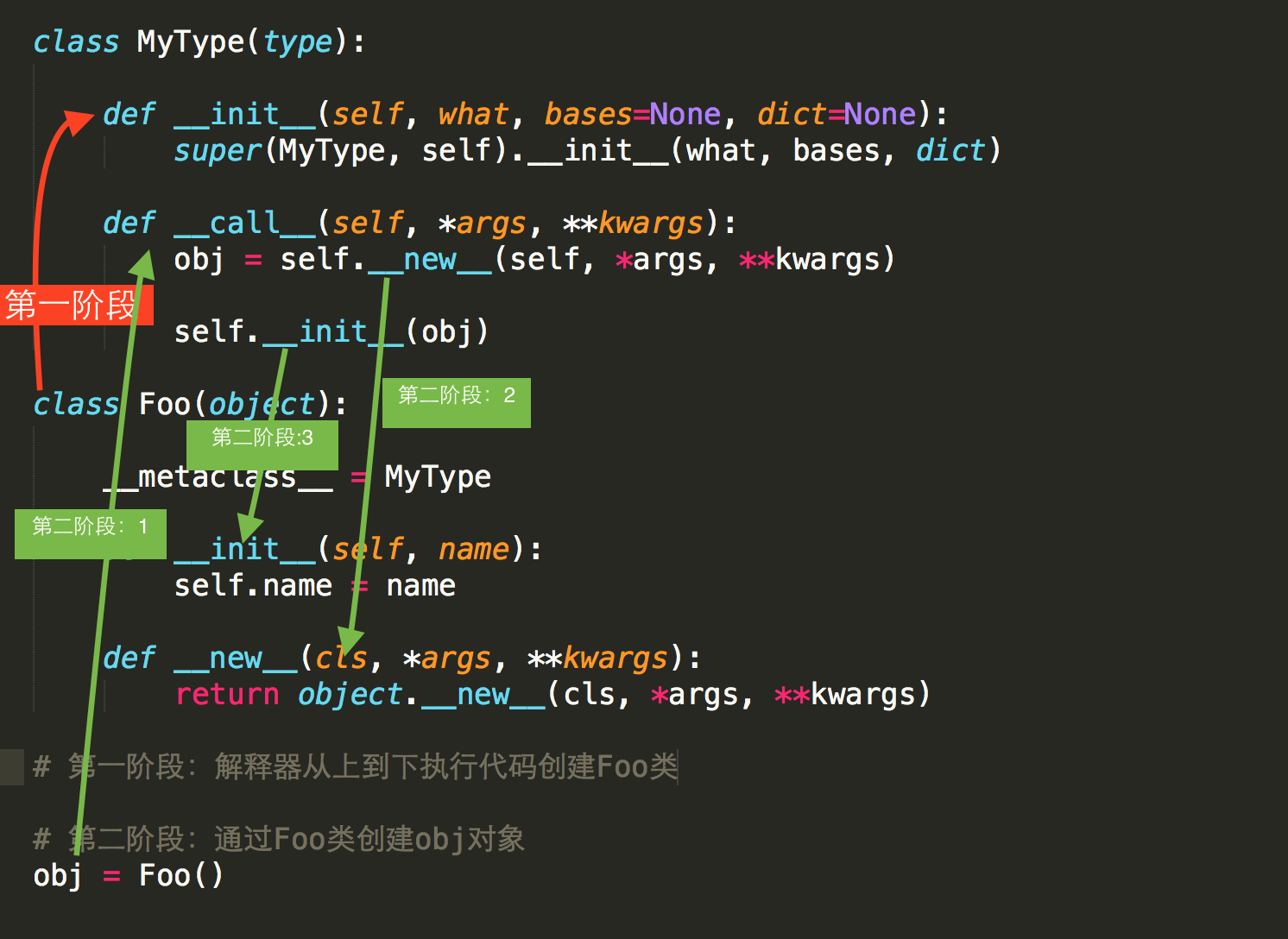 Init set. ARGS kwargs Python 3. (Self, ARGS, kwargs). Абстрактные классы питон. Def init Python один из двух.