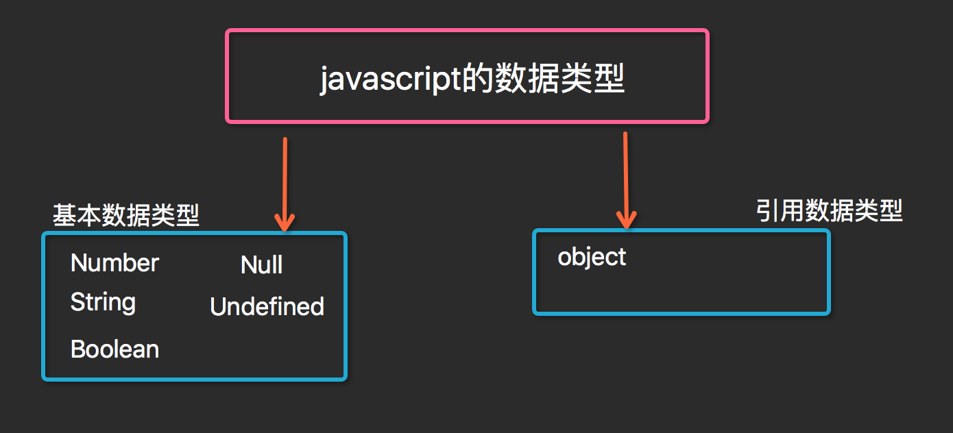 Знание javascript. Undefined js. Методы number js. Null undefined js. Num js.