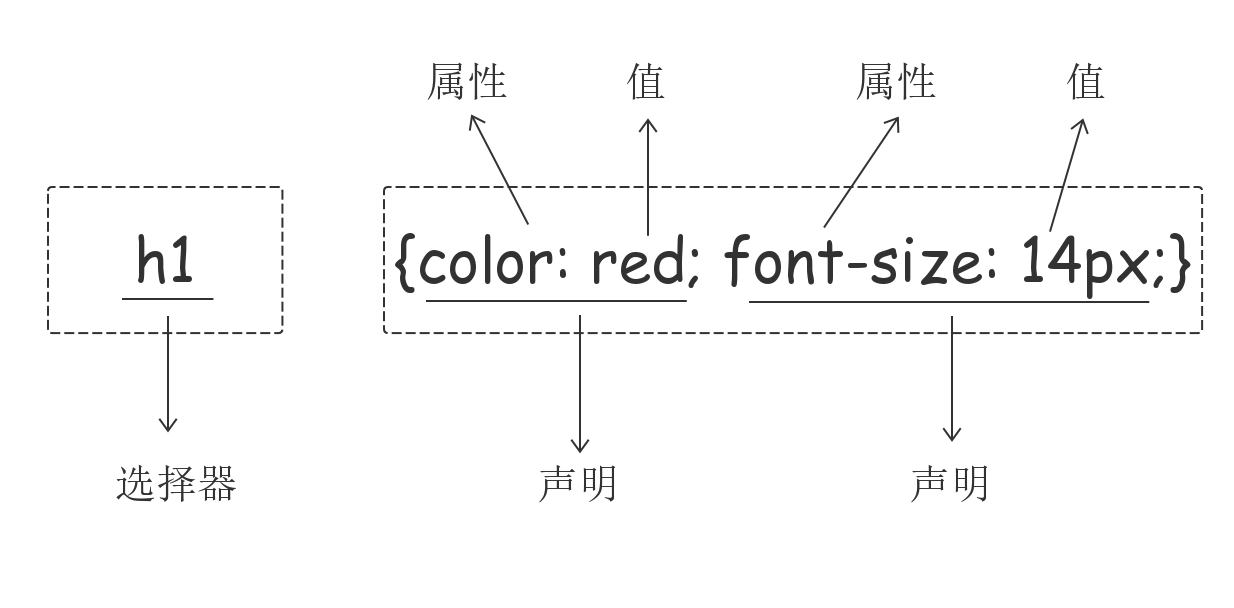 Front css. To-do list CSS.